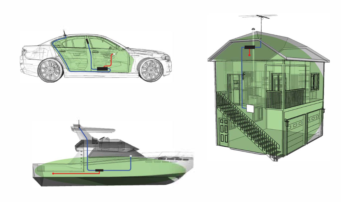 cel-fi-diagram for cars homes and boats